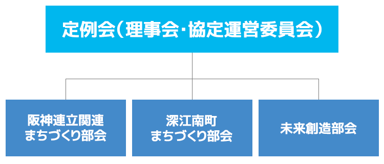 神戸深江つながり手帖｜深江地区まちづくり協議会